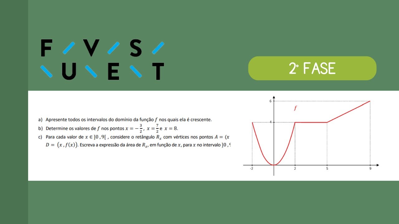 SEGUNDA FASE FUVEST | Matemática  - Função e Gráfico