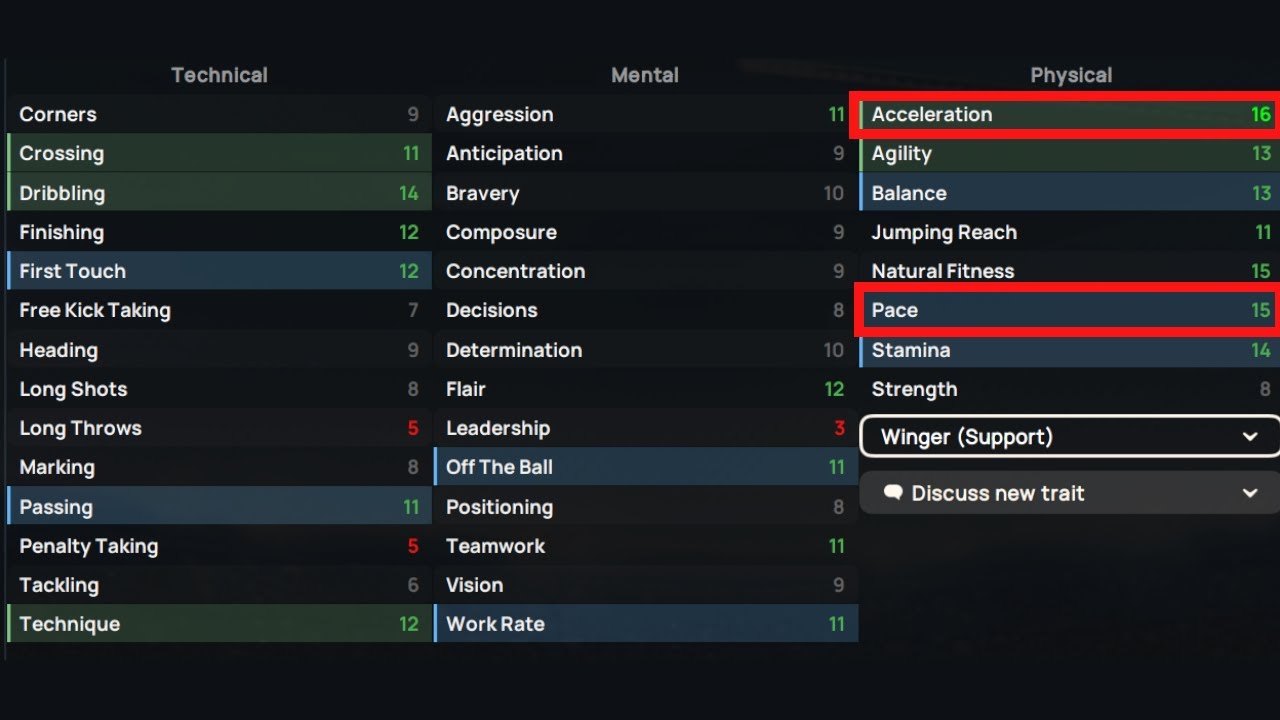 How To Evaluate Players In Football Manager