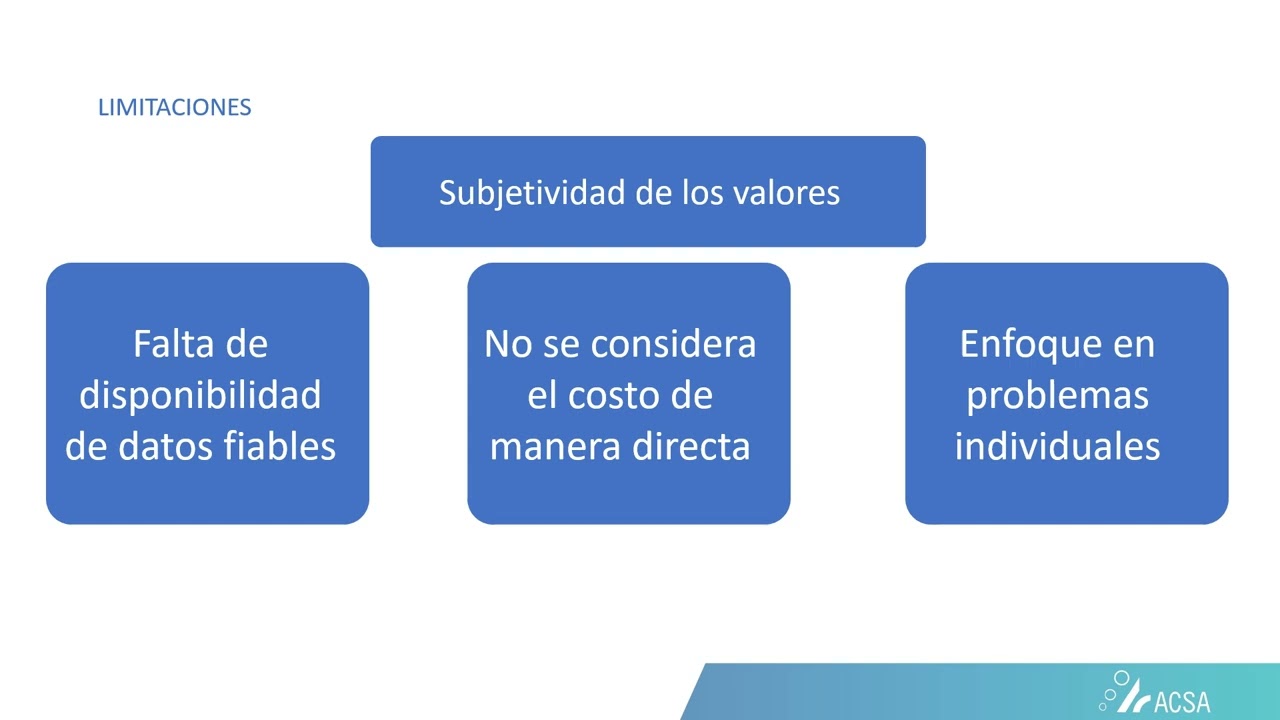 Herramientas de Calidad: Matriz de Hanlon