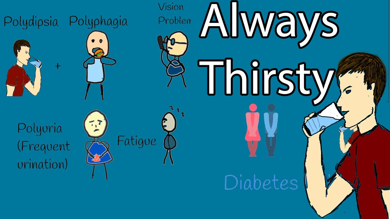 Polydipsia -  Why Am I Always Thirsty? - Most common causes of Polydipsia