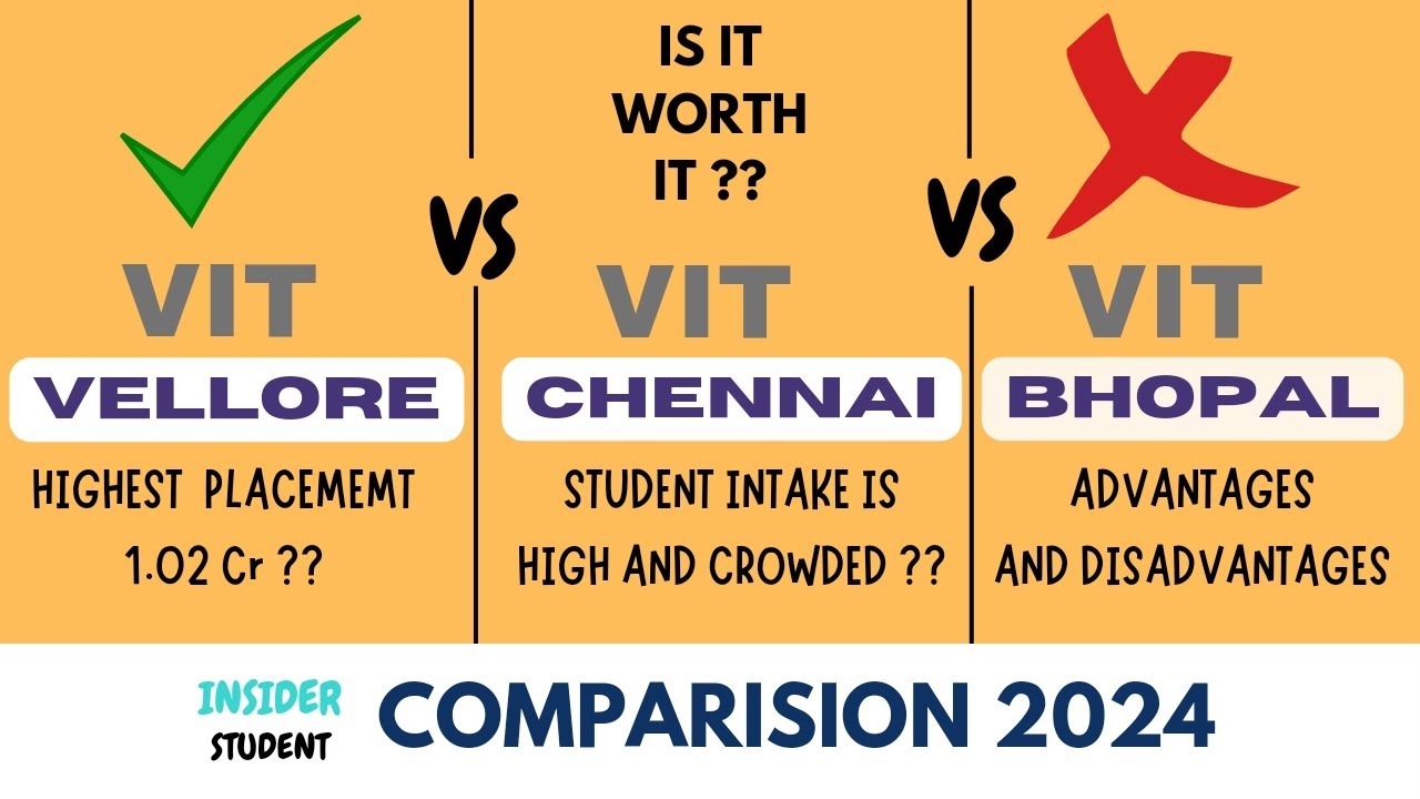 Is VIT Worth ? VIT VELLORE Vs VIT CHENNAI Vs VIT BHOPAL               #vit #viteee #vitvellore