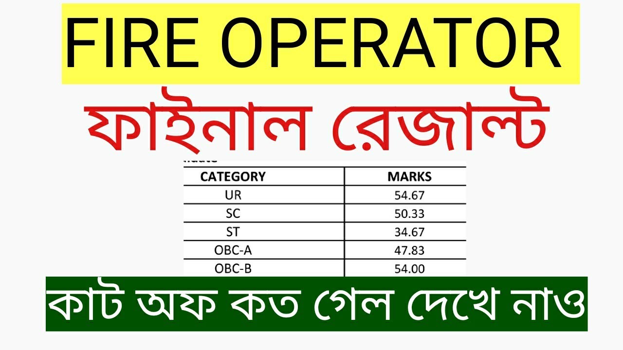 FIRE OPERATOR FINAL RESULT OUT, PSC FIRE OPERATOR CUT OFF, ফায়ার অপারেটর ফাইনাল রেজাল্ট আউট