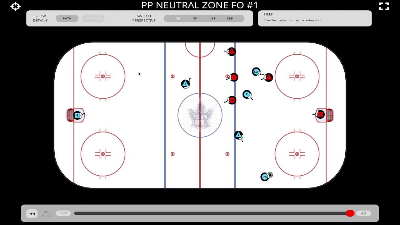 Power Play Zone Entries