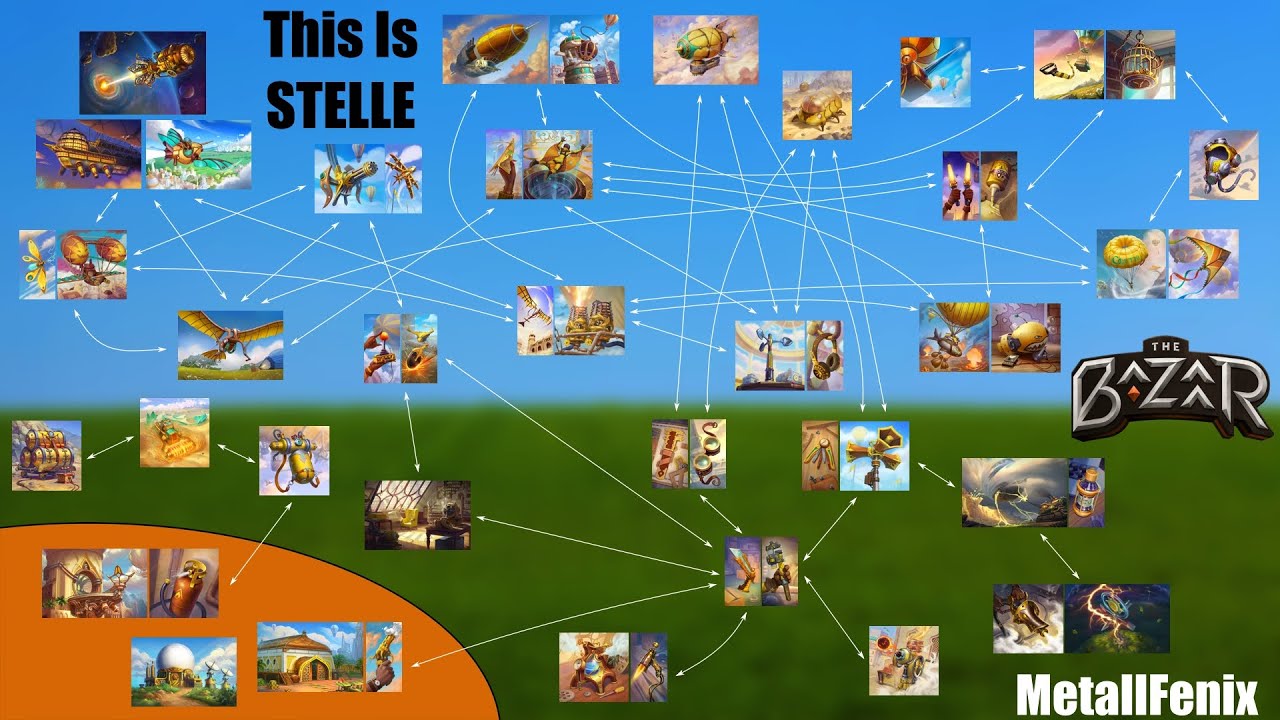 The Most Comprehensive Stelle Overview | Guide | The Bazaar