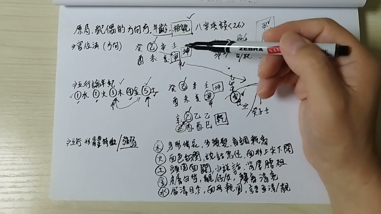 八字淺談 (26) 原局八字配偶 認識方位 年歲 相貌的睇法分享 八字算命| 陽宅風水| 擇日用事| 改名