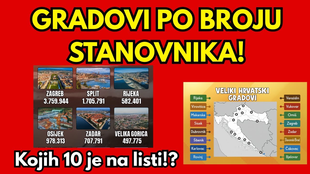 TOP 10 NAJVEĆIH GRADOVA U HRVATSKOJ &ndash; BROJ STANOVNIKA ĆE VAS IZNENADITI! *pravi poredak*