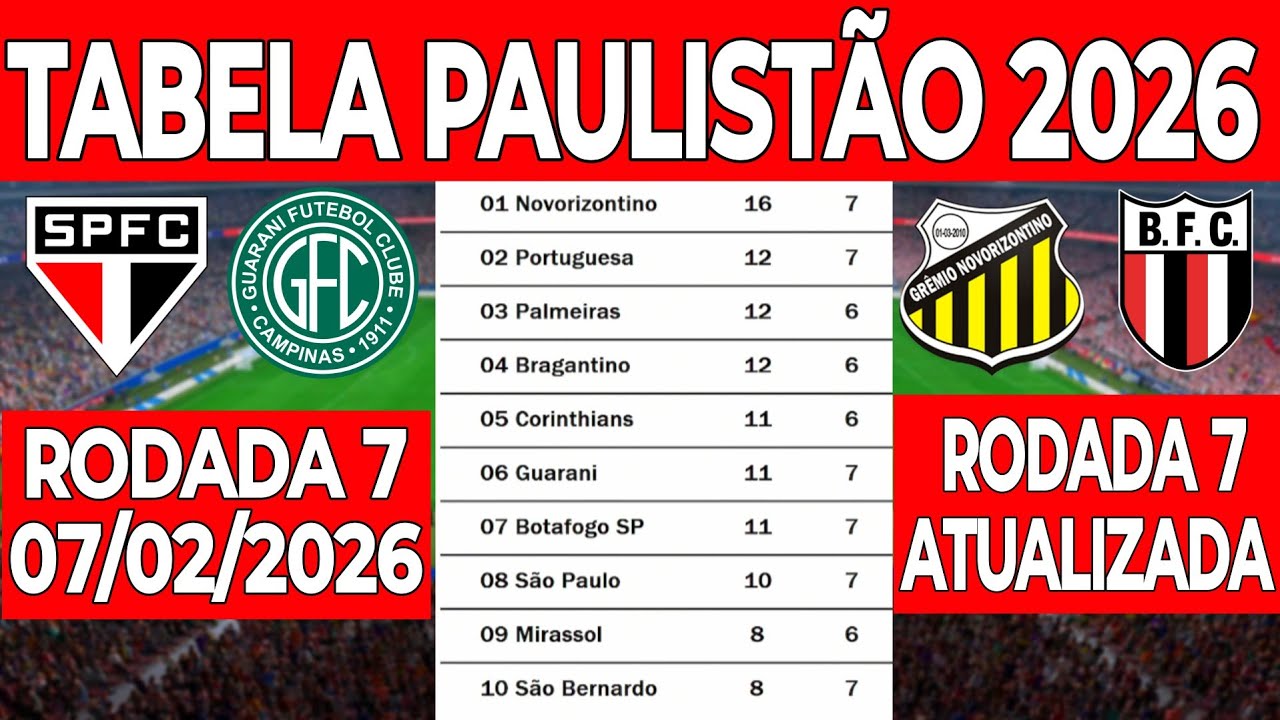 TABELA DO PAULISTÃO 2026 - CLASSIFICAÇÃO DO PAULISTÃO 2026 HOJE - CAMPEONATO PAULISTA