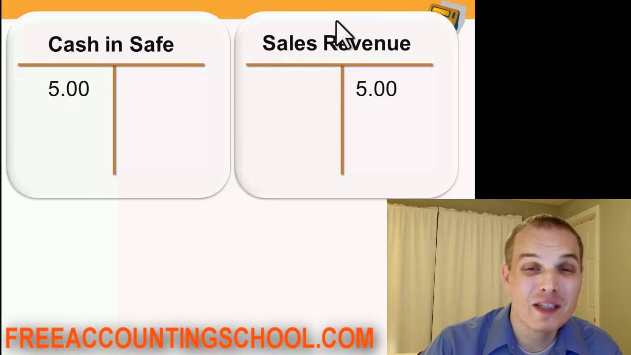 Accounting Basics Lesson 8:  Selling A Product, Revenue Accounts, Cost of Goods Sold Accounts