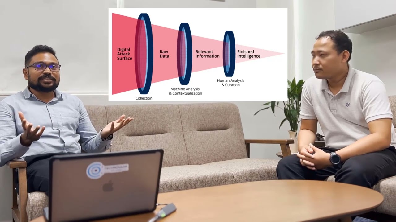 Cyber Threat Intelligence (CTI) - Interview