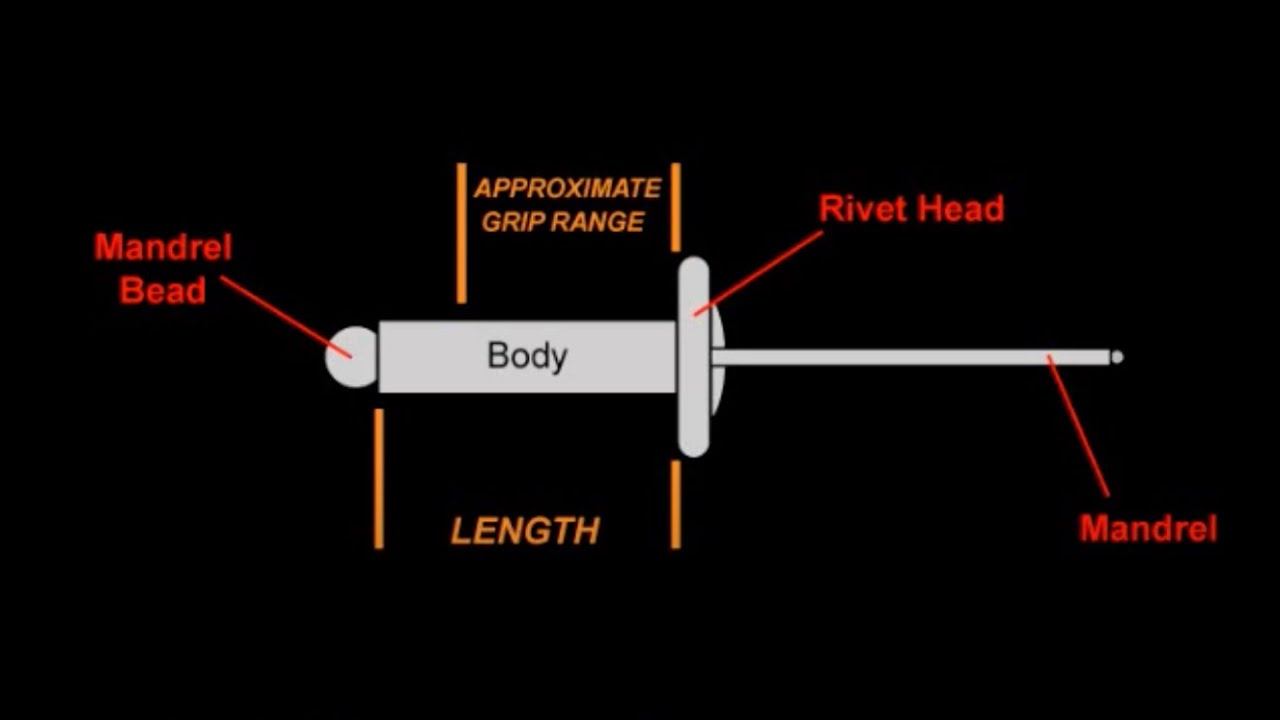 DIY Road Cases ® Rivet Grip vs Length Explained