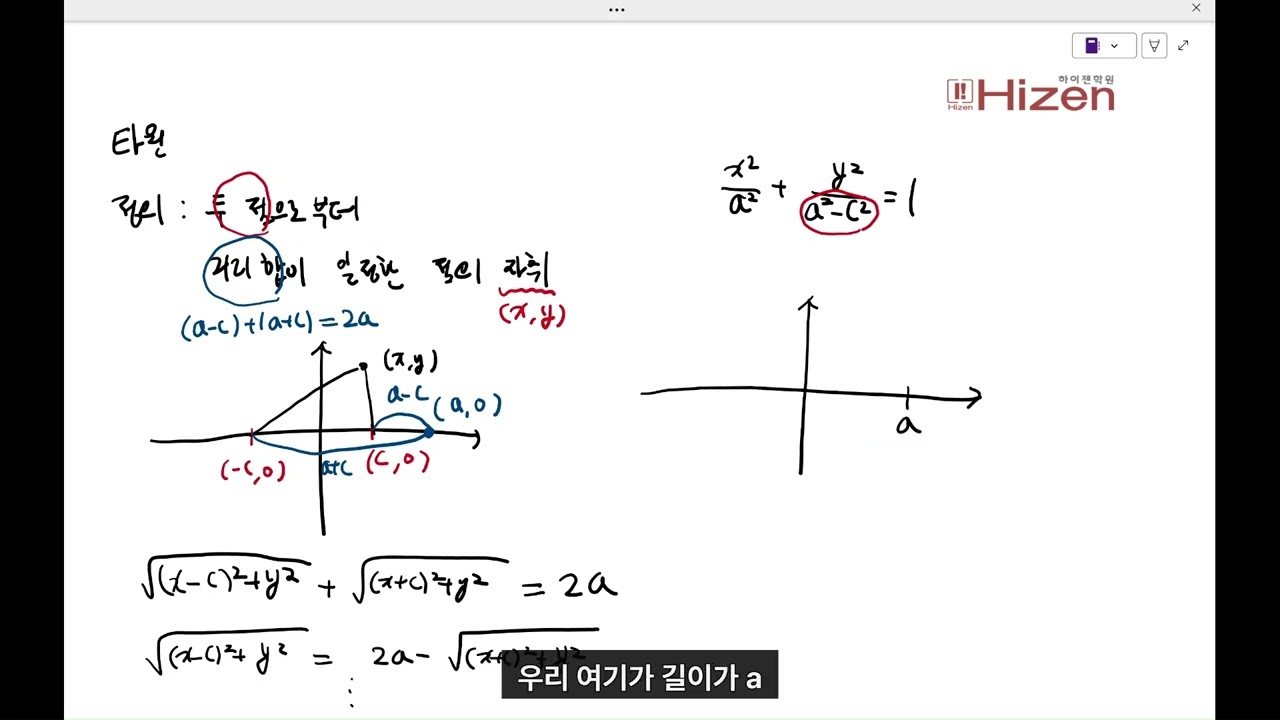 22개정 기하 타원 정의