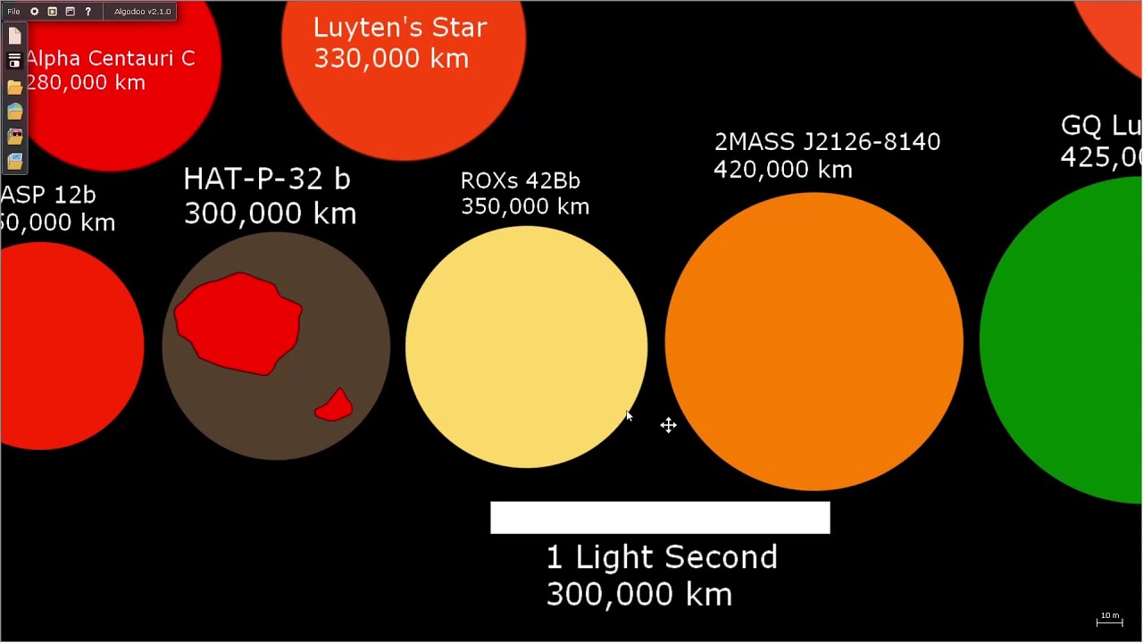 Universe Size Comparison 2021