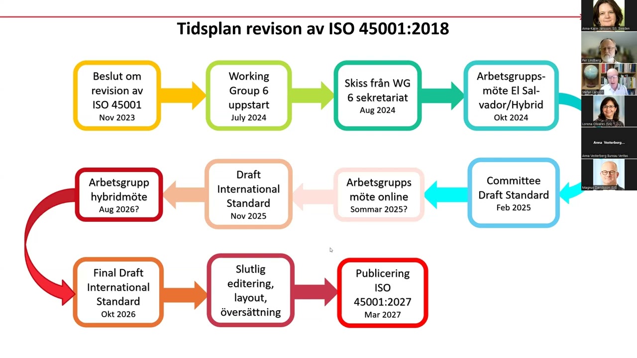 SIS Webbinarium: Nu uppdateras ISO 45001 Arbetsmiljöledning