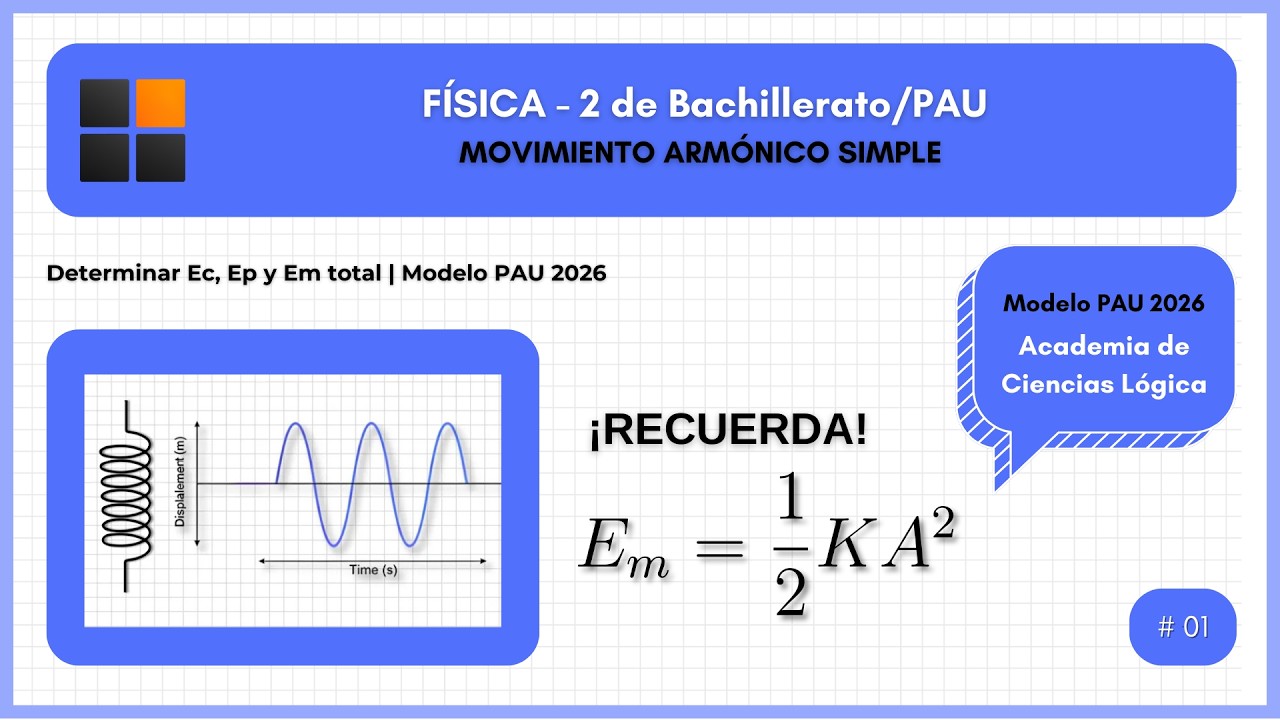 Movimiento Armonico Simple Muelle, Ecuaciones y Energia Mecanica  Fisica PAU 2026