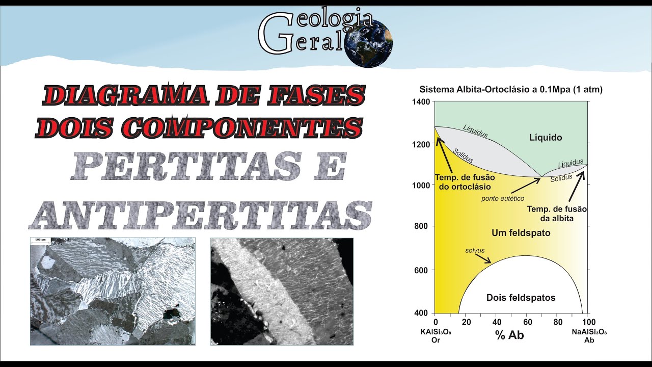 Diagramas de Fases Parte (Parte 5) - Dois Componentes - Miscibilidade Parcial.1 (Geoquímica)