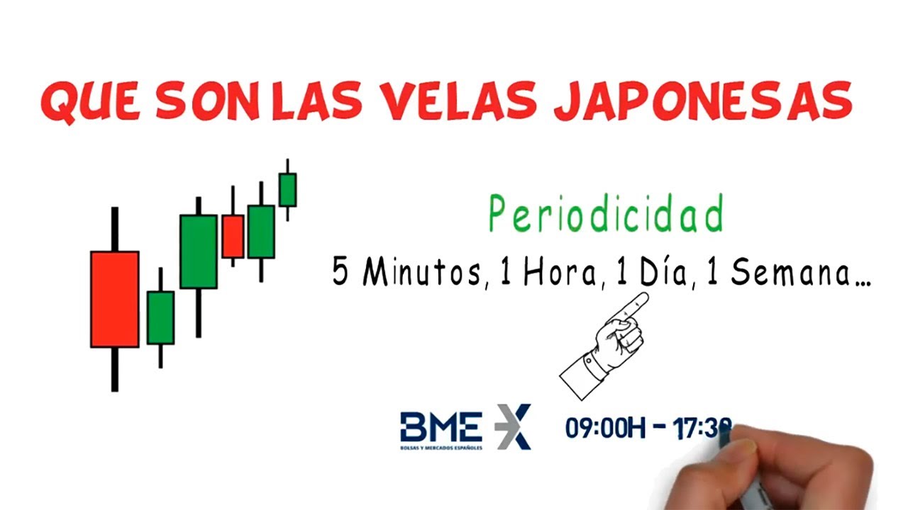 Que son las velas Japonesas &ndash; Patrones de Trading