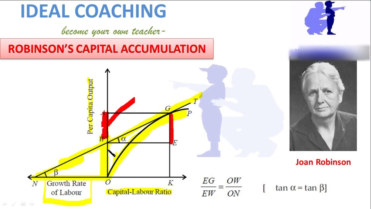 JOAN ROBINSON'S GROWTH MODEL (HINDI) -PART E(2)