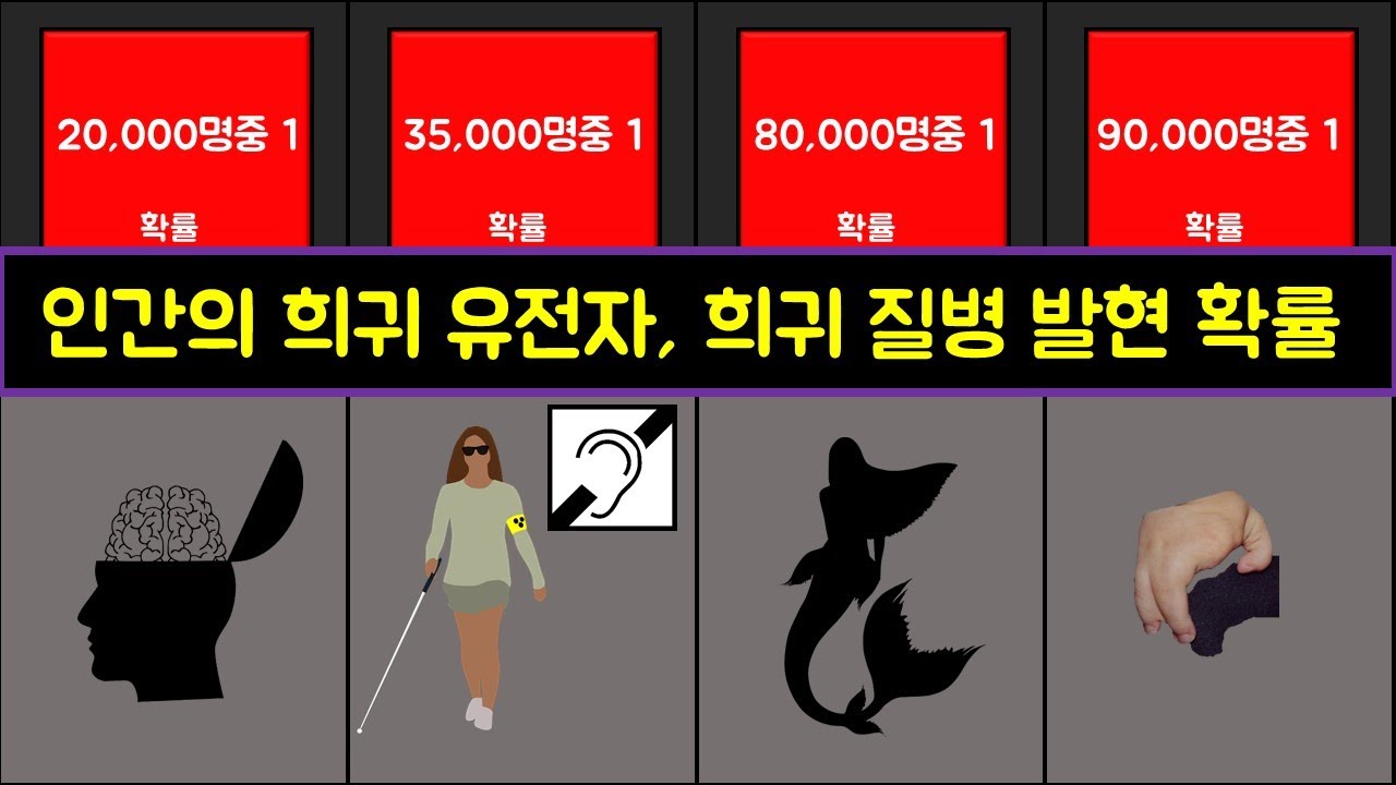 인간의 희귀 유전자, 희귀 질병 발현 확률 비교