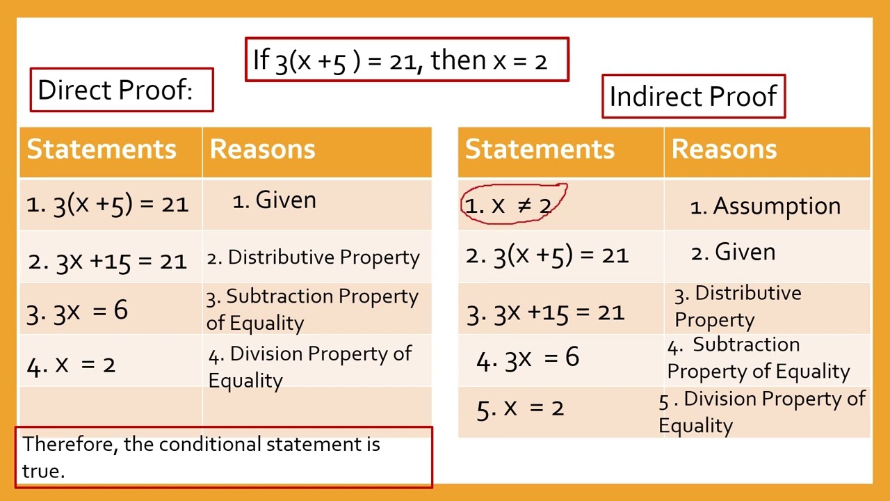 Direct and Indirect Proofs