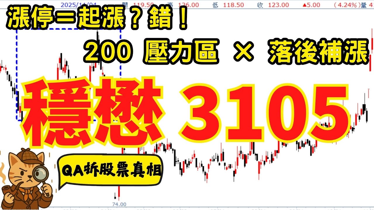 【3105 穩懋】漲停&ne;起漲！只是落後補漲？上檔雙壓力在 132／200 附近，隔日不開高小心卡整理｜QA拆股票真相