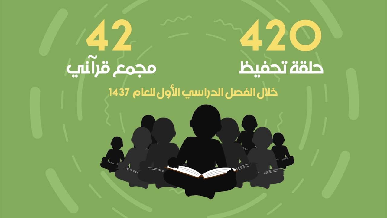 تقرير عن جمعية تحفيظ القرآن ببريدة لعام 1437 هـ