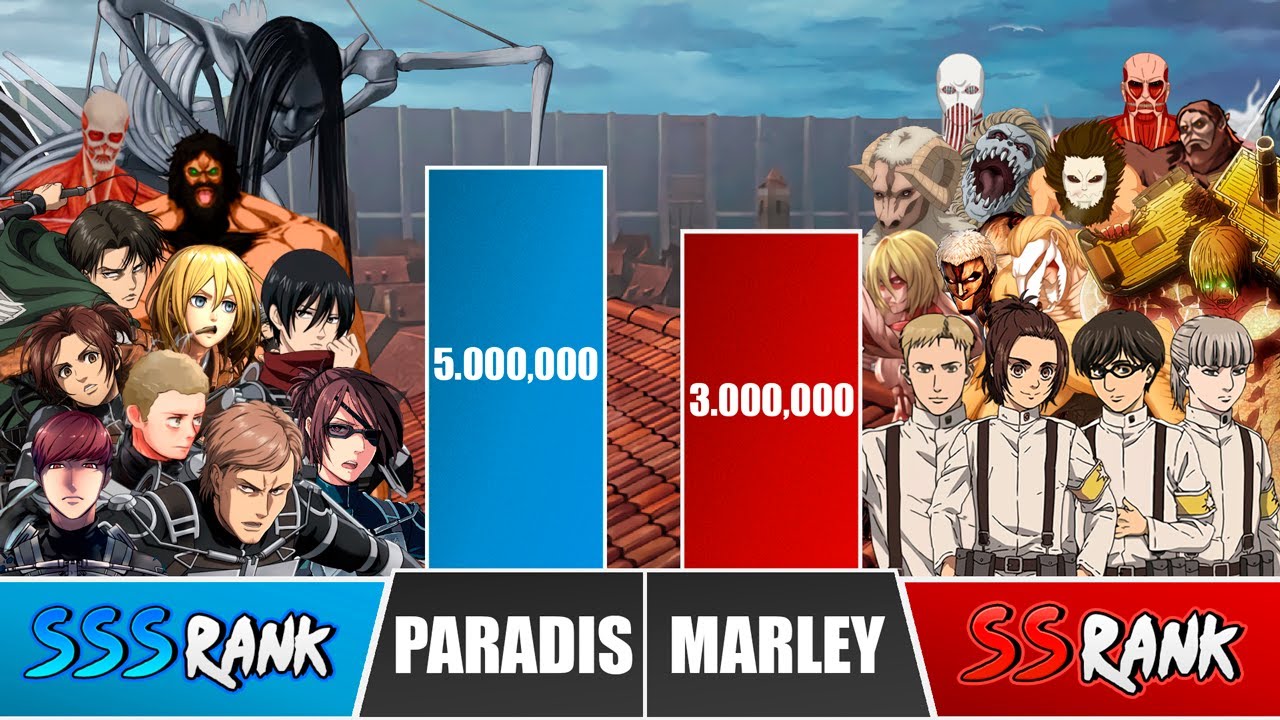 PARADIS VS MARLEY Power Levels 🔥 I Attack on Titans Power Scale