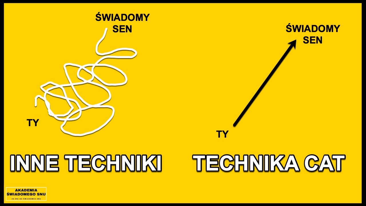 LUCID DREAM NA SKRÓTY - Poznaj drogę NA SKRÓTY do świadomych snów dzięki tej technice