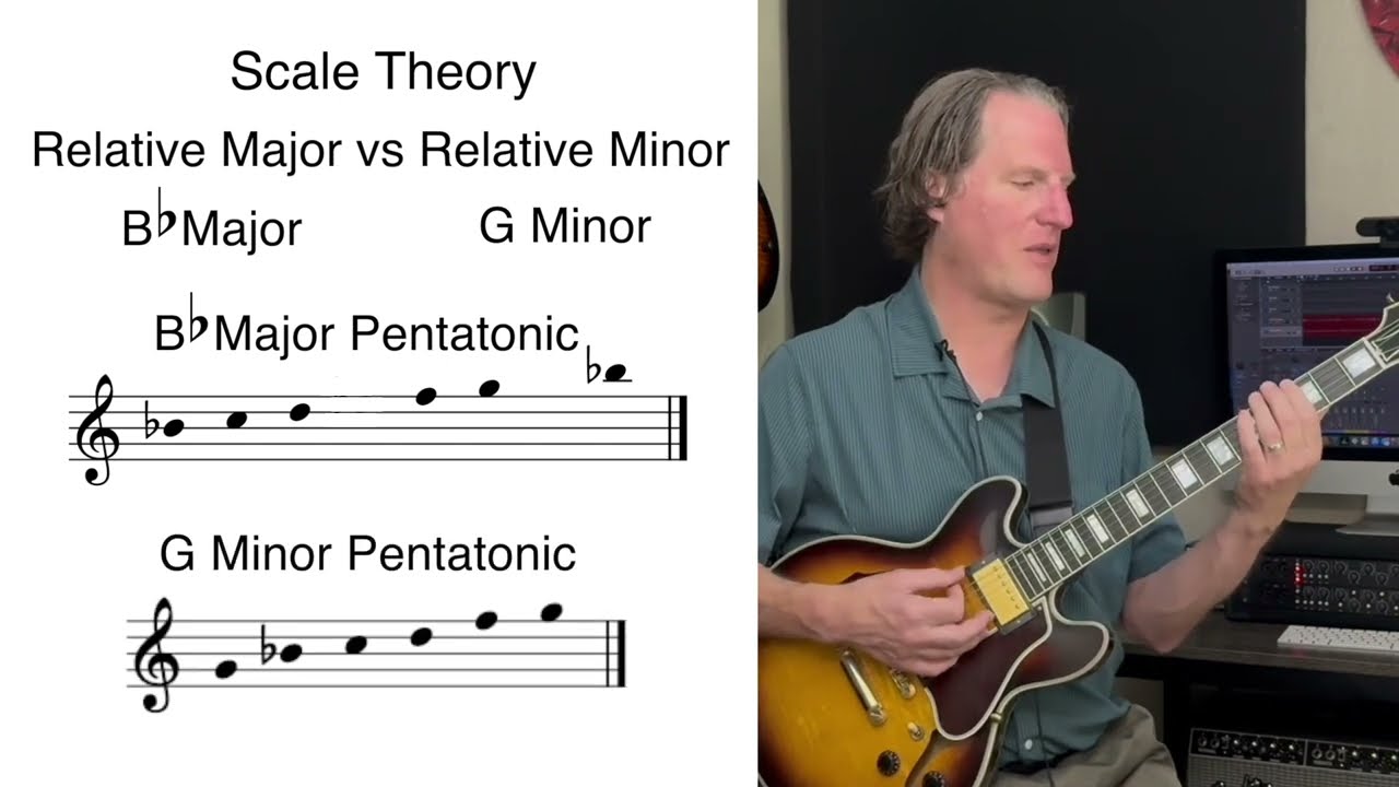 Major and Minor Pentatonic Scales on the Guitar