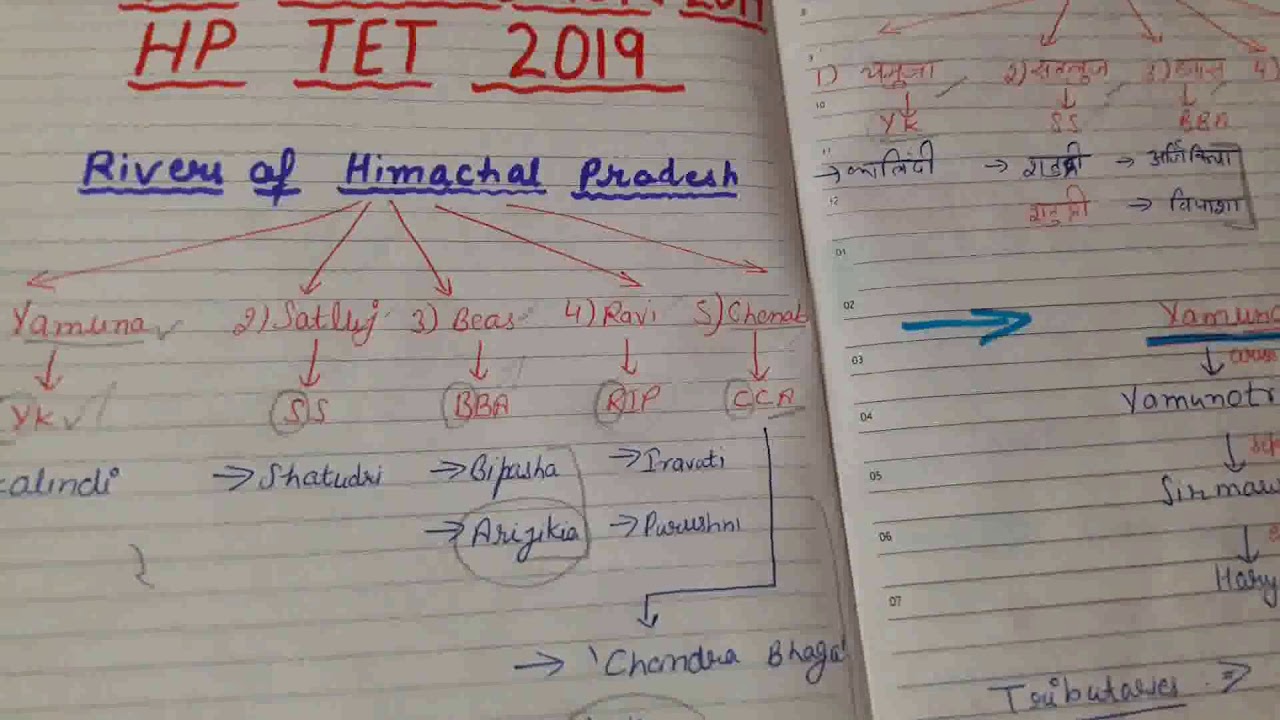 HP GK-हिमाचल की नदियाँ #Trick to learn hp rivers#Previous asked questions#for all competitive exams