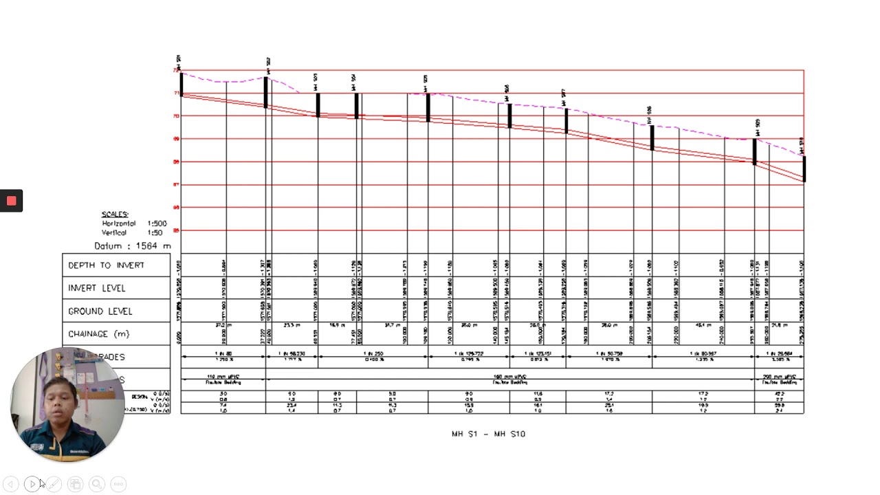 SEWERAGE DESIGN CALCULATION PROCEDURE AND SUBMISSION
