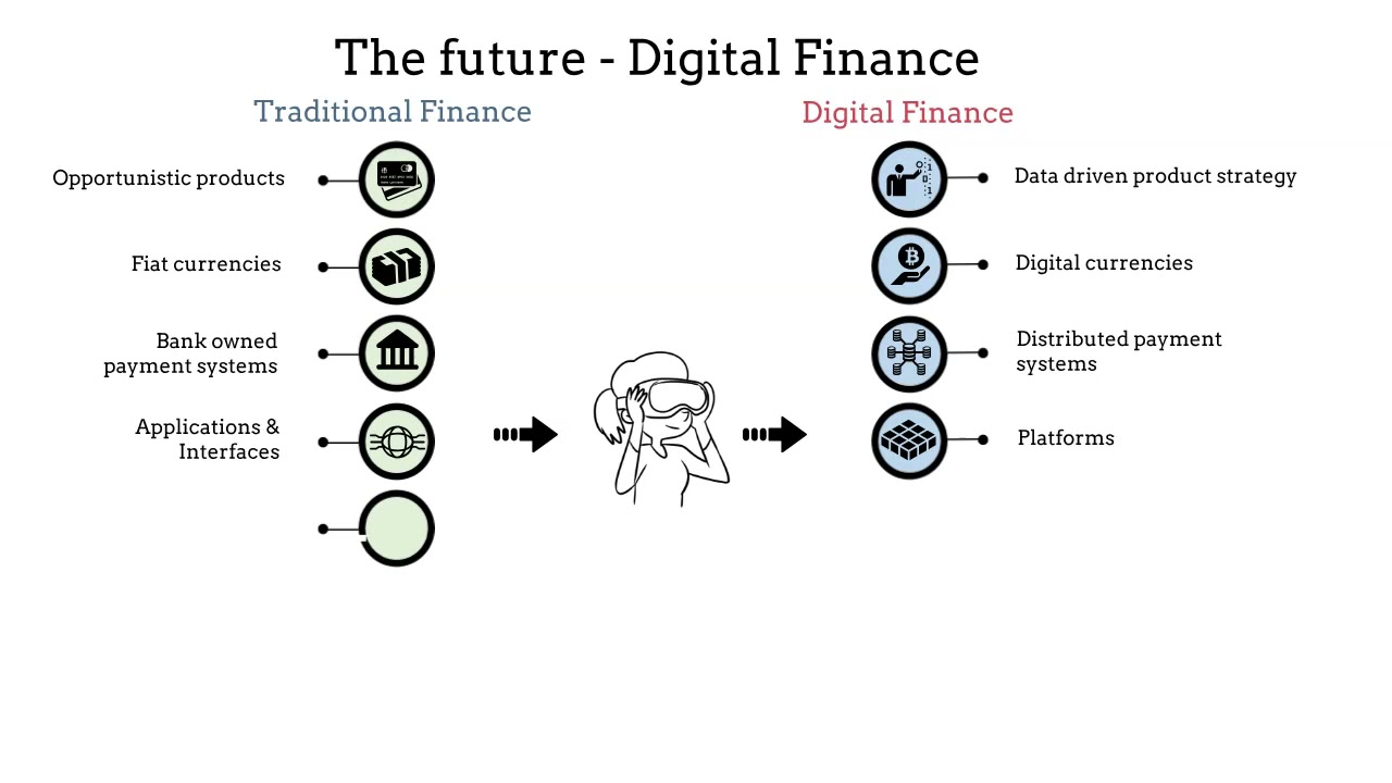 7 mega trends in digital Finance