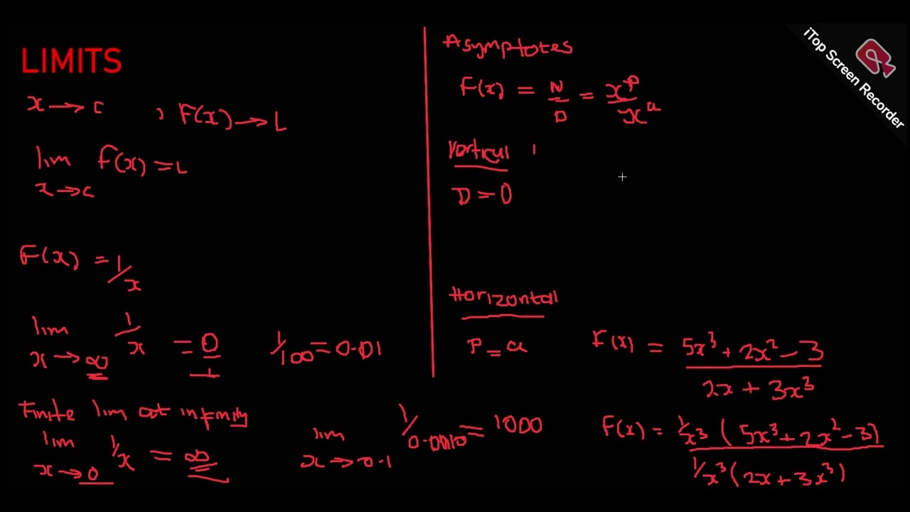 INTRODUCTION TO LIMITS NS