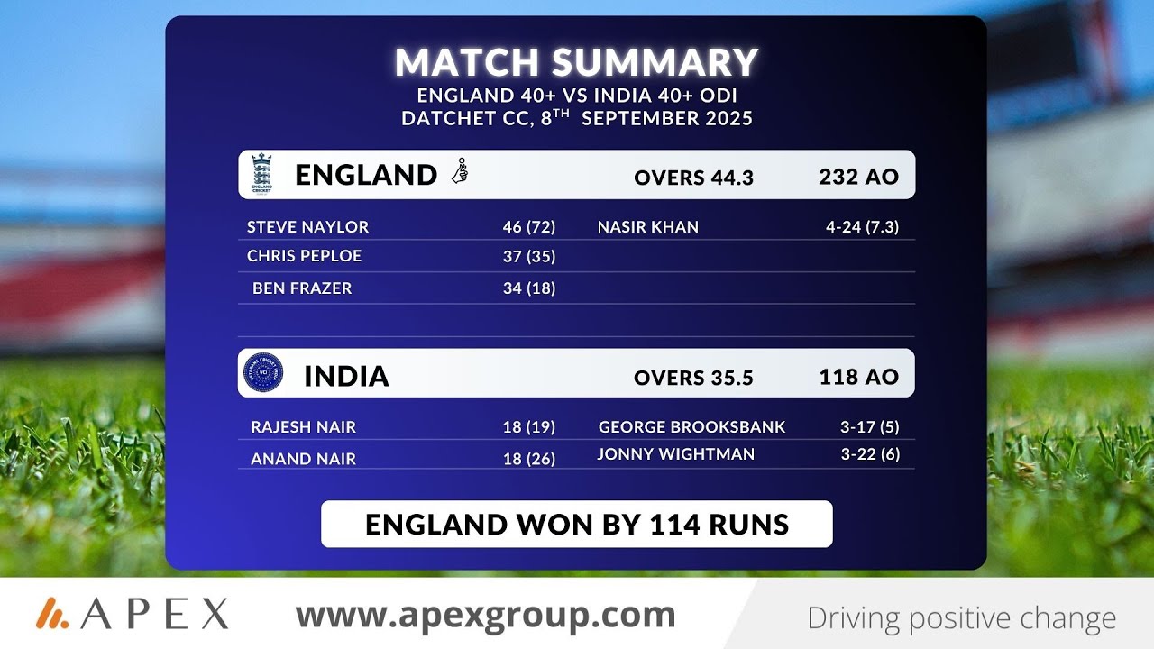HIGHLIGHTS - ENGLAND v INDIA Over 40s ODI