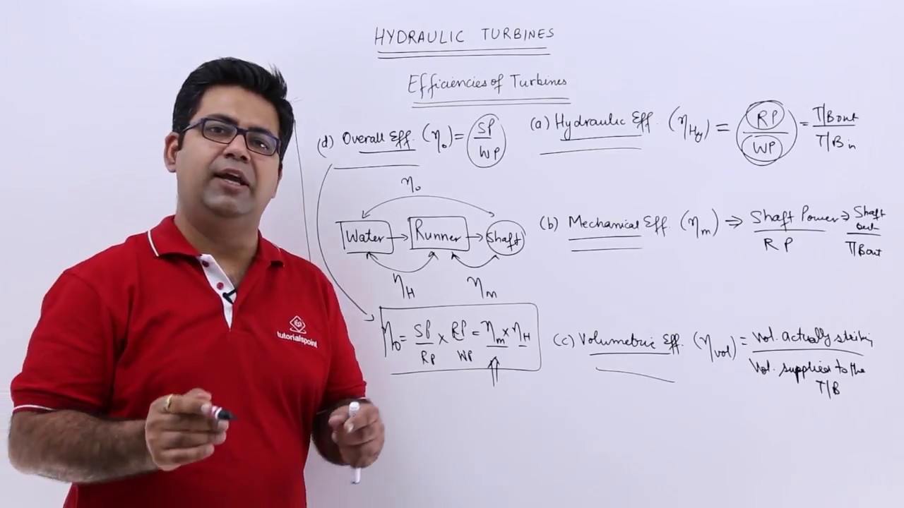 Efficiencies of Turbines