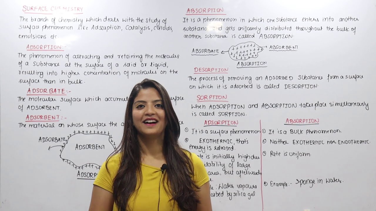 Lec-14 SURFACE CHEMISTRY:- Adsorption, Absorption, Desorption & Sorption