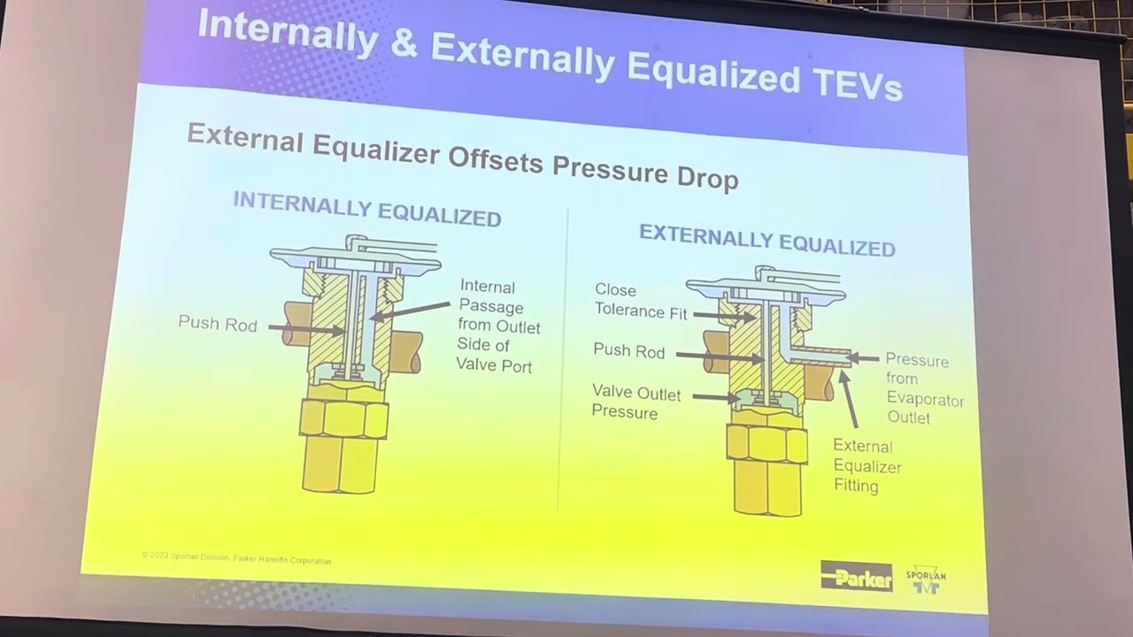 Internal and external equalized expansion valves