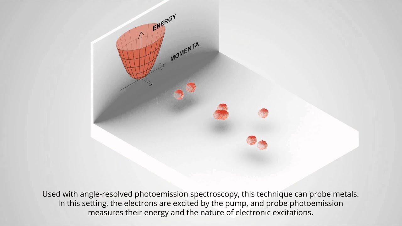 pump-probe technique