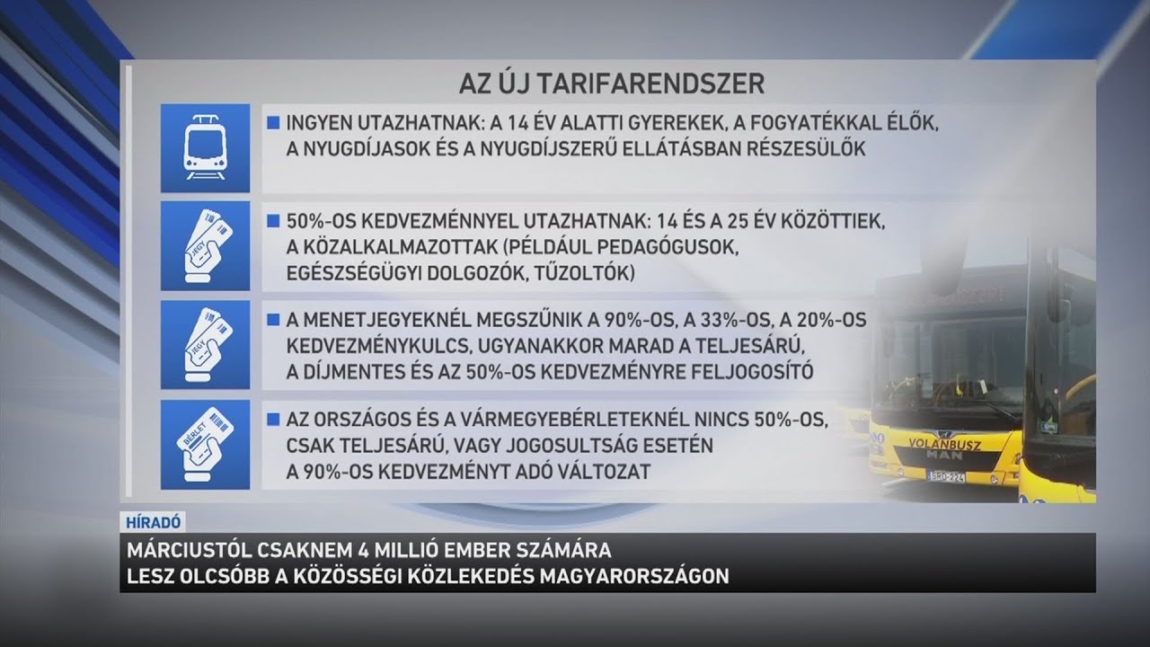 Márciustól csaknem 4 millió ember számára lesz olcsóbb a közösségi közlekedés