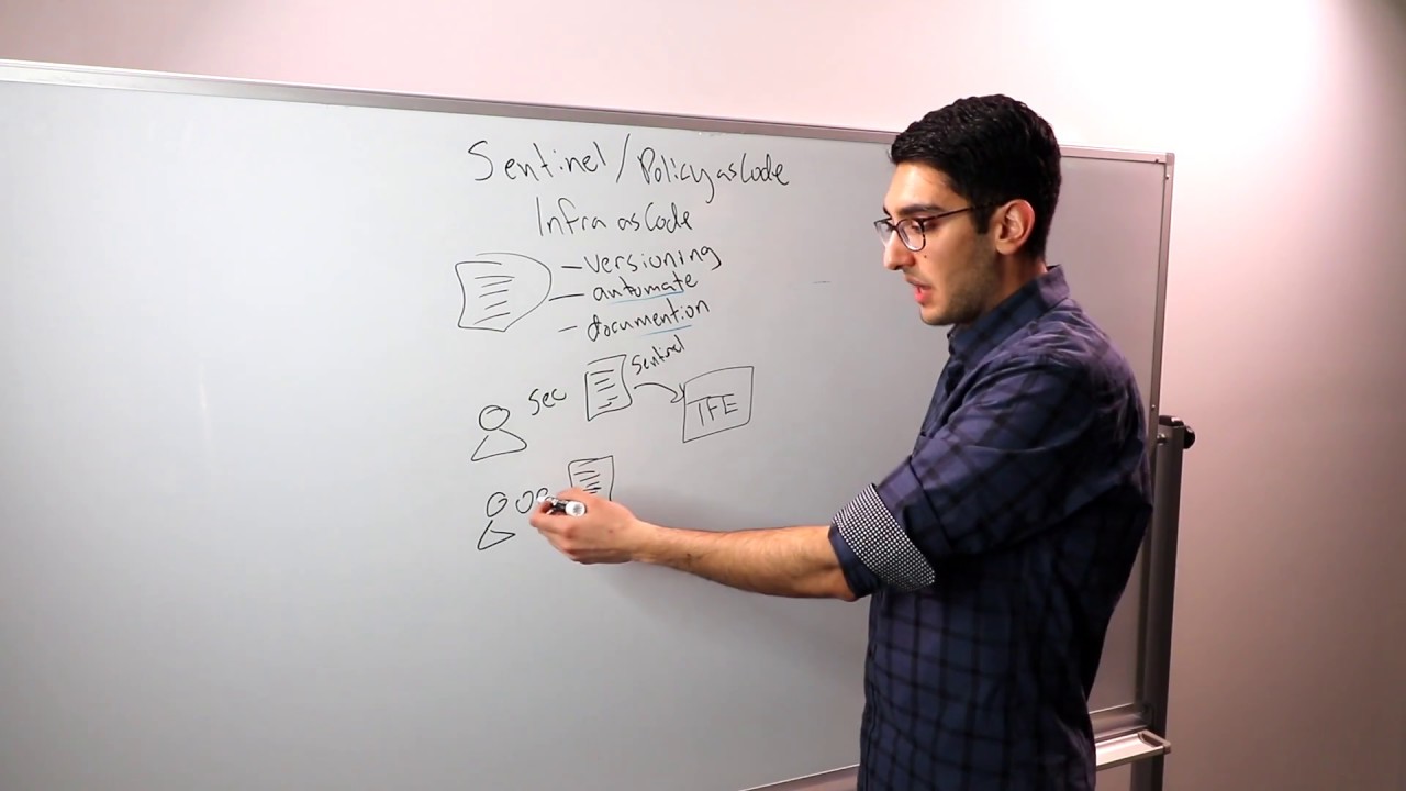 Introduction to Sentinel, HashiCorp Policy as Code Framework