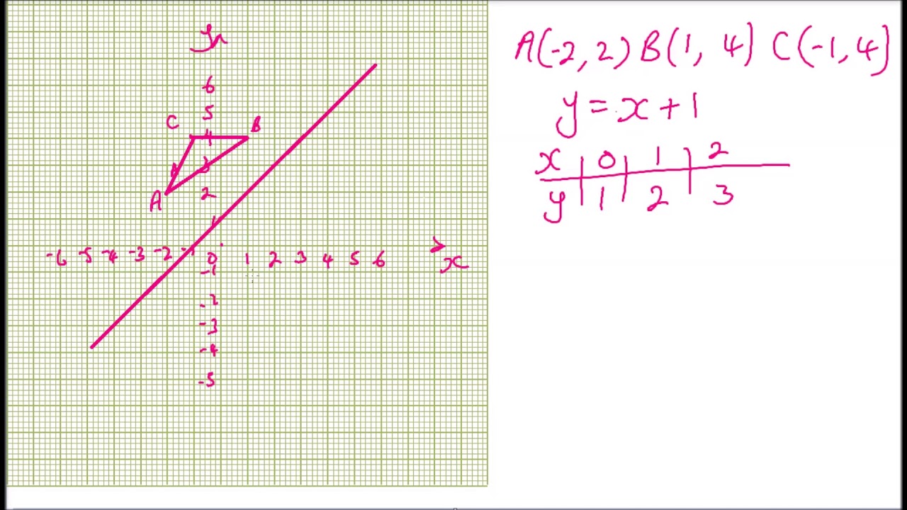 2019 KCSE MATHEMATICS PAPER 1 QUESTION 19