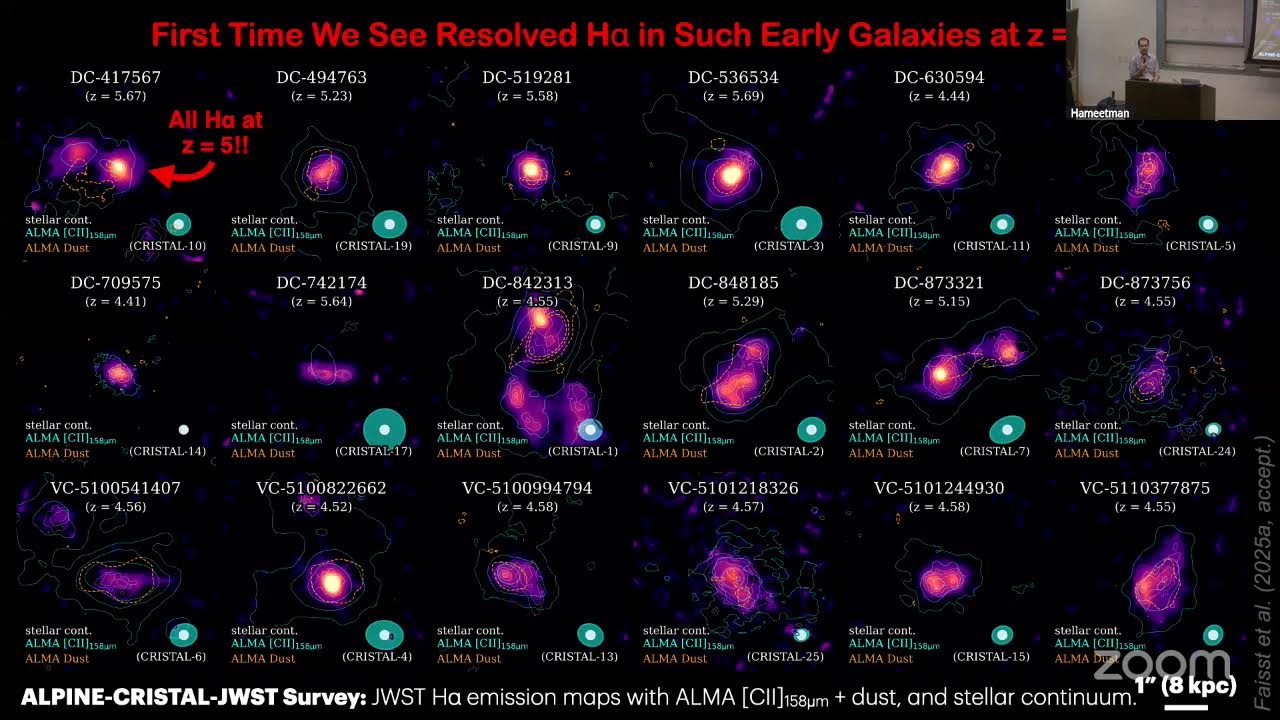 Cosmic Evolution of Star Formation, Gas, and Dust in Galaxies - Nick Scoville - 10/01/2025