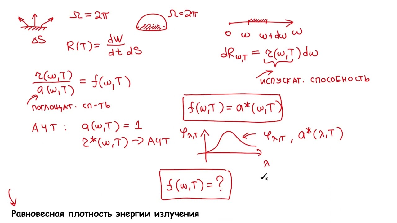 Тепловое излучение часть 3. Равновесное тепловое излучение
