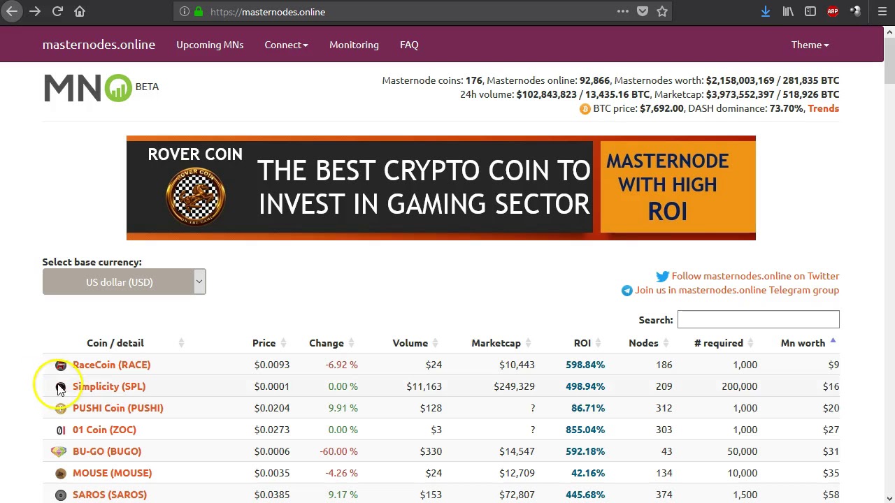 Masternodes, Overall Crypto Market, Importance of Community
