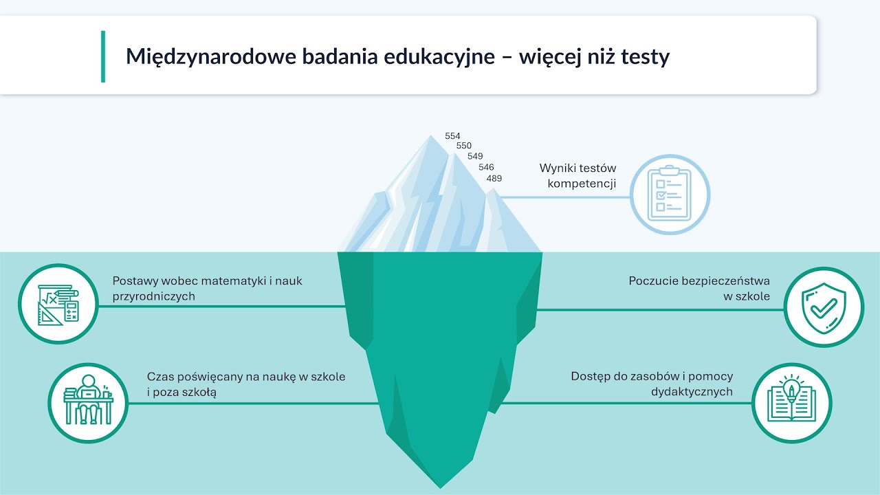 Międzynarodowe badania edukacyjne – czego możemy się dowiedzieć z ankiet