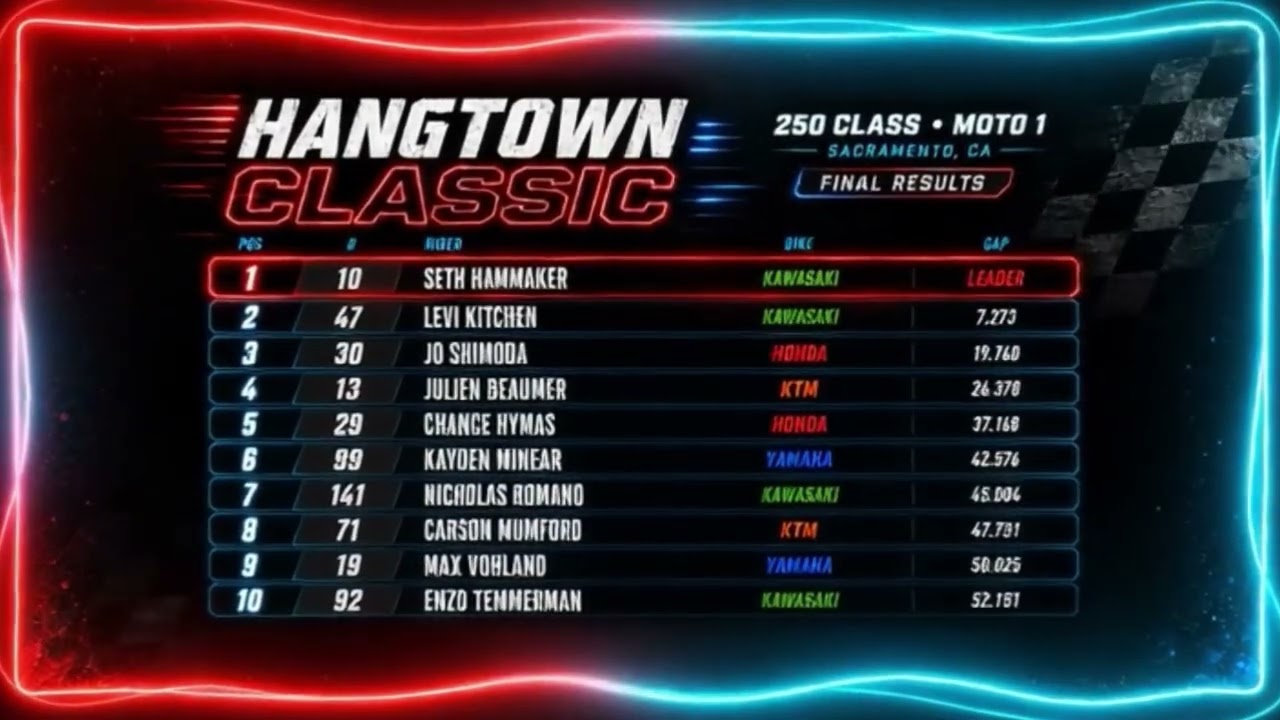 Hangtown Motocross 450 Moto 1 2026 