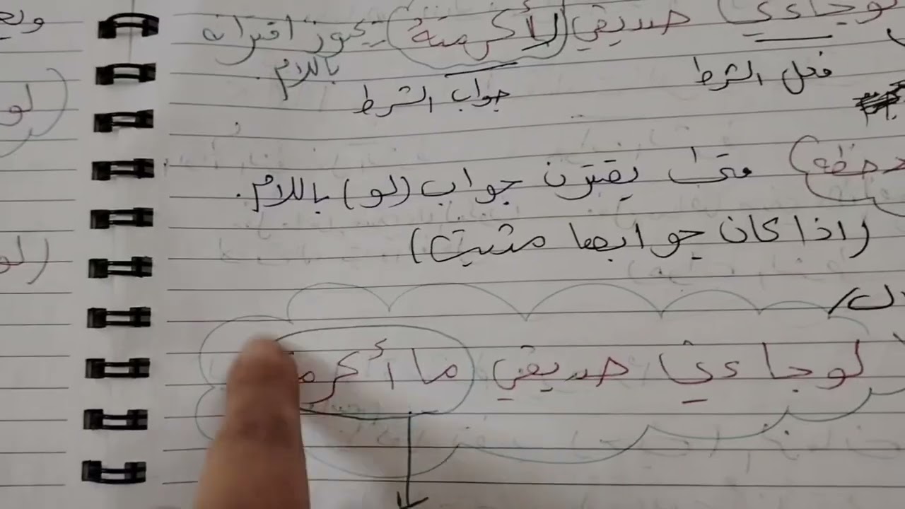 شرح موضوع ادوات الشرط الجازمه غير الجازمه مدرسه الماده لبنى قيس عباس #مركز البيان التعليمي 