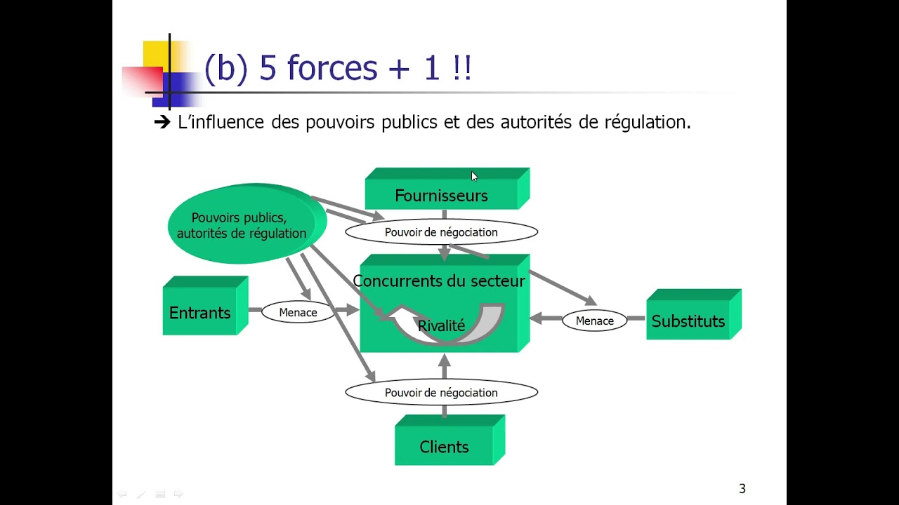 LES OUTILS DE DIAGNOSTIC STRATEGIQUE PART1