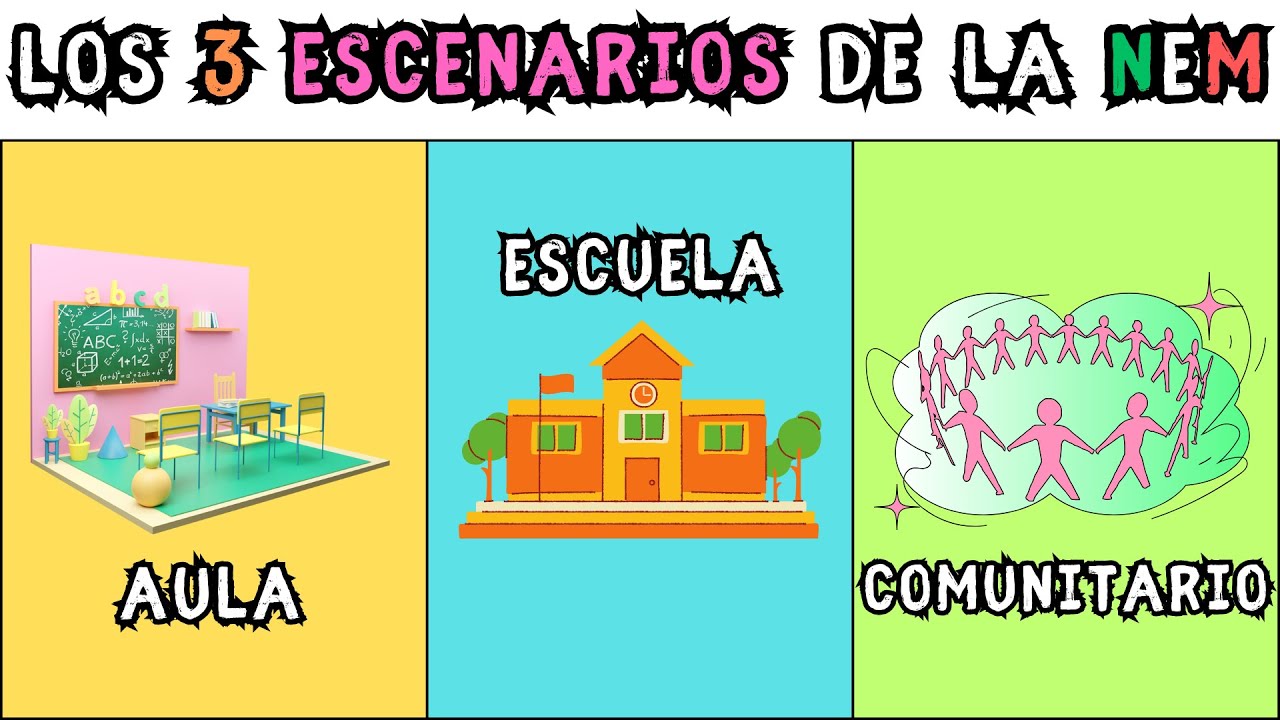 Los 3 Escenarios de la Nueva Escuela Mexicana | Aula - Escolar - Comunitario
