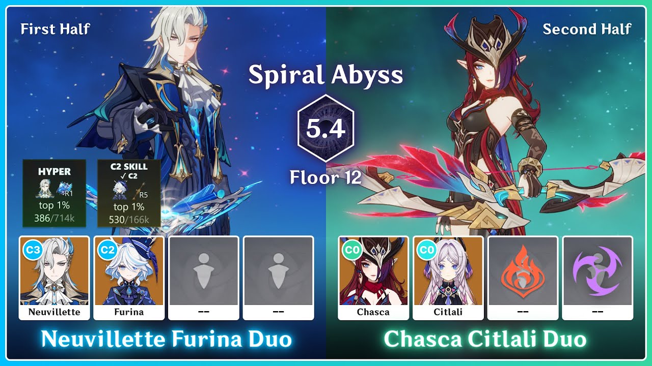 Just Got C2 Furina! Top 1% Neuvillette Furina Duo | Chasca Citlali Duo [Spiral Abyss 5.4]