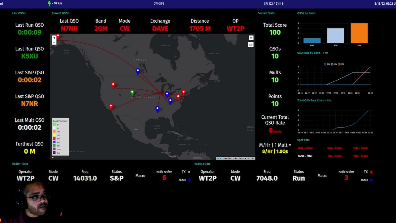 WT2P 2022-08-18 0300Z CWT